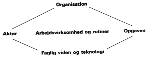 [ Billede:  tegning af systemmodellen ud fra en beskrivelse af erhvervsskolen før reformerne i 1990.]