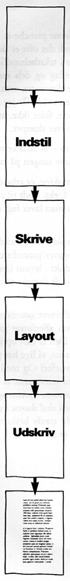 [ Billede: rutediagram som viser start og slut på en tekstbehandling ]