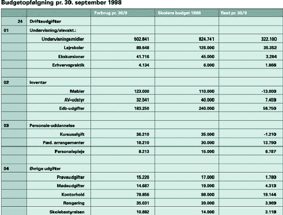 [Billede: Bilag 4]