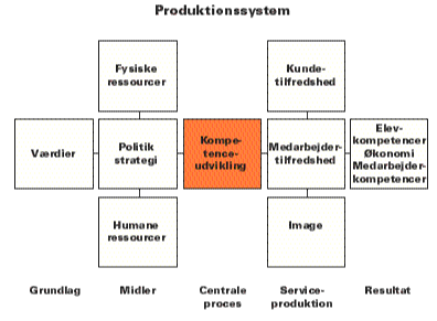 Produktionssystem
