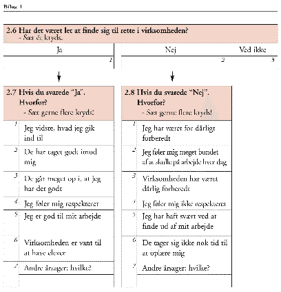 [Billede: Spørgsmål: "har det været let at finde sig til rette i virksomheden?", "Hvis ja, hvorfor?", "Hvis nej, hvorfor?"]