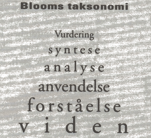 [Billede: Blooms taksonomi. Først kommer vurdering, så syntese, analyse, anvendelse, forståelse og til sidst viden. Det bliver større og vigtigere for hvert ord.]