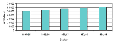 [Billede: Søjlediagram over antal børn pr. børnehaveklasse.]