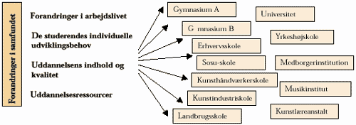 [Billede: Her ses en model, der illustrerer måden, hvorpå finnerne har arbejdet mod at fremme fleksibiliteten.]
