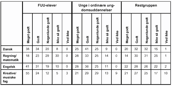 [Grafik:Tabel 4.32]