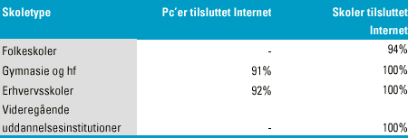 [Billede: Her ses tabel 7.2, der viser antallet af skoler tilsluttet Internet og pc'er tilsluttet Internettet i procent i 1999.] 