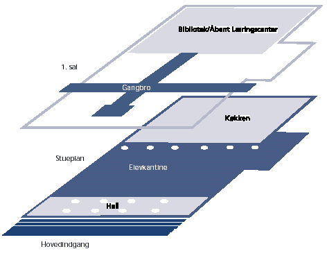 [Billede: Her ses en plan over afsnit B]