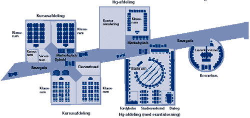 [Billede: Her ses en grundplan for kursusafdelingen, Hg-afdelingen og kernehuset.]