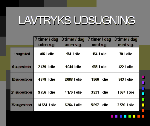 Lavtryks udsugning