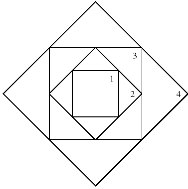 [Billede: Her ses fire kvadrater inden i hinanden.]