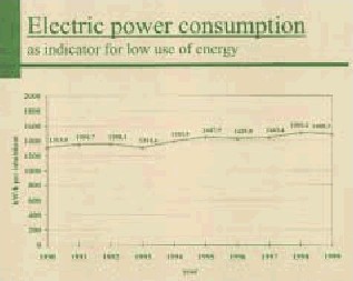 Electric power consumption measured as kW/h per inhabitant