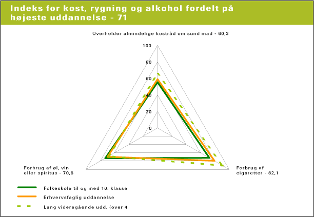 Figur 12.3 Danskernes miljøviden fra uddannelse og efteruddannelse (kilde: NKR 2004)
