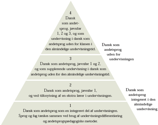 dansk metoder at dansk metoder at