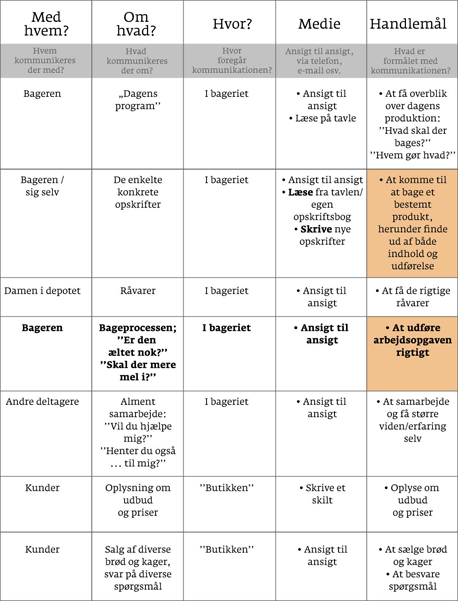 Download pdf-fil af figuren