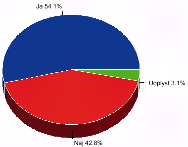 [Billede: Figur 12.7. Været arbejdsløs før produktionsskoleopholdet]