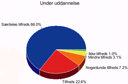 [Billede: Figur 12.10. Deltagernes tilfredshed med det de laver nu]