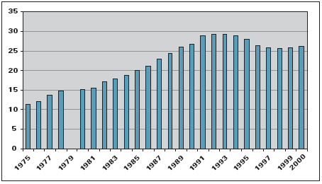 Figur 2. Procentvis andel af studenter med et gennemsnit over 9,0