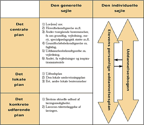 [Billede: Her ses Eud's to didaktiske søjler.]