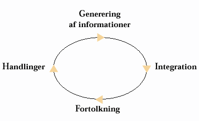 [Billede: Her ses en model, der illustrerer hvilke faktorer, der har indflydelse på forandring i samspil mellem skole og eksterne konsulenter.]